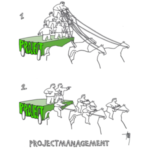 Projectmanagement | Sociocratisch Centrum Nederland